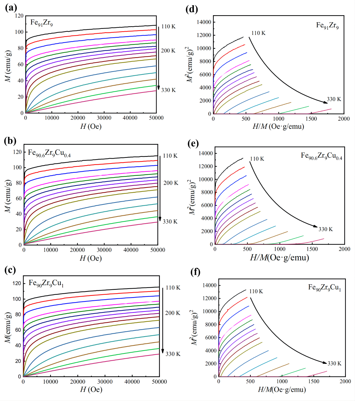 low-temperature-magnetic-properties-and-magnetocaloric-effect-of-fe-zr
