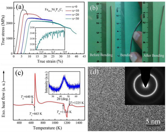 mechanical-properties-and-structural-features-of-novel-fe-based-bulk