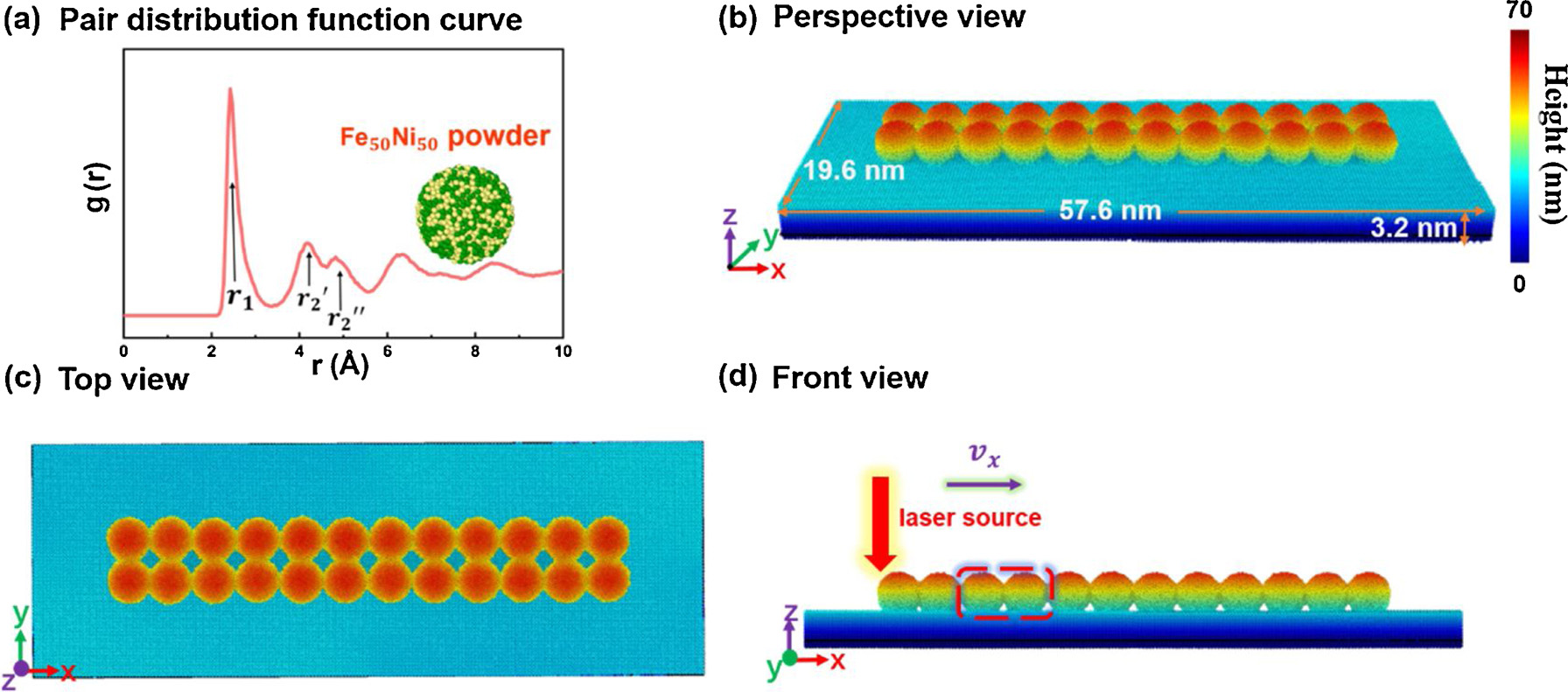 atomic-level-crystallization-in-selective-laser-melting-fabricated-zr
