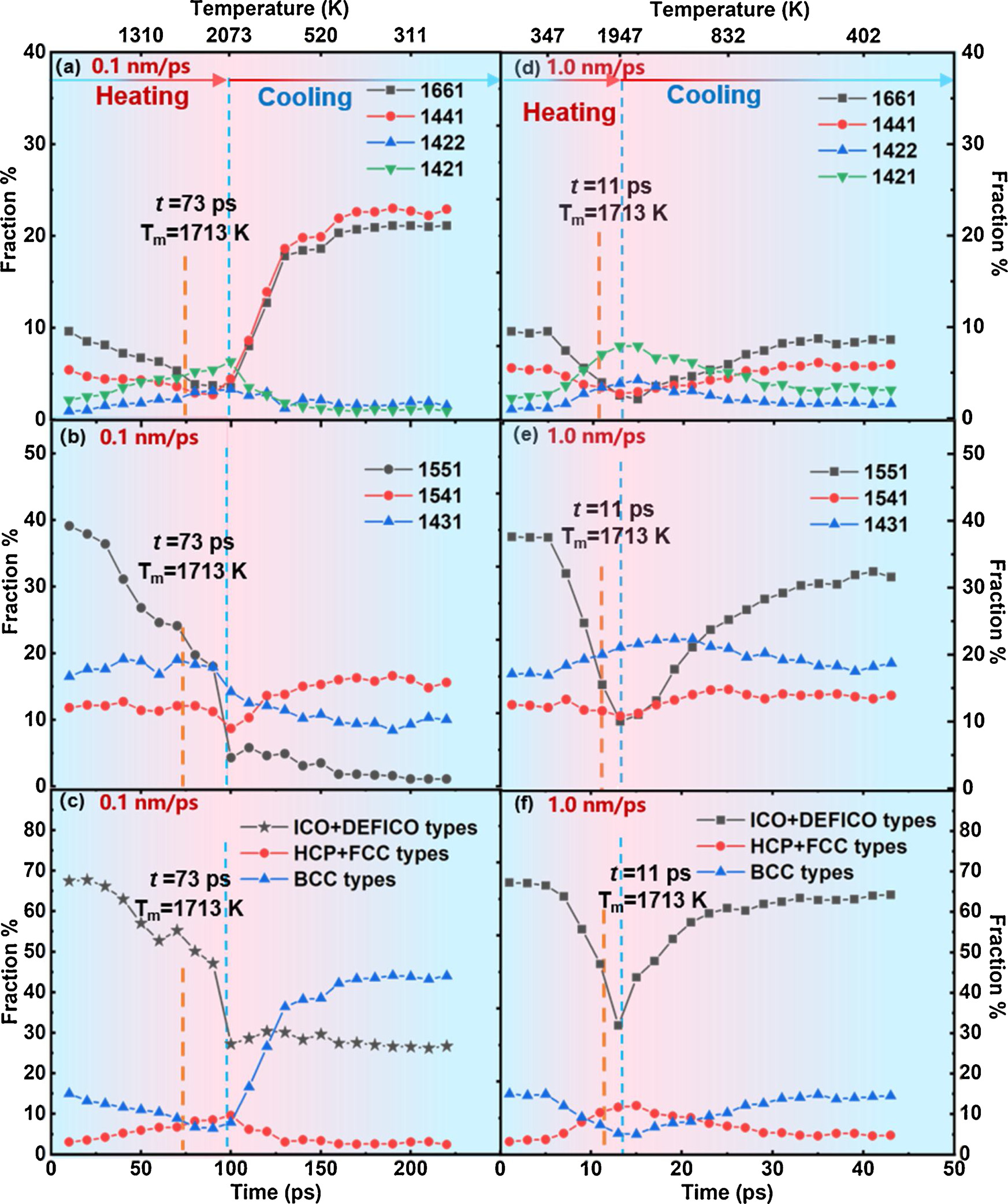 atomic-level-crystallization-in-selective-laser-melting-fabricated-zr